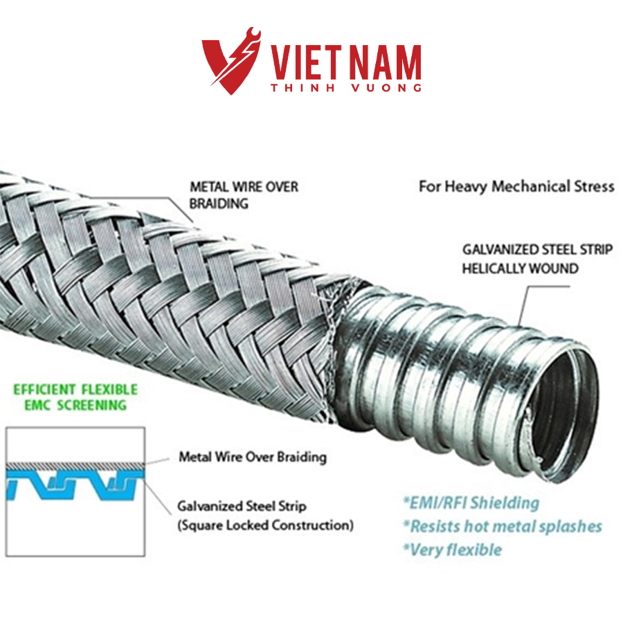Phân loại và so sánh các loại ống luồn dây điện phổ biến 2024
