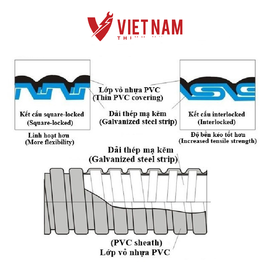 Phân loại và so sánh các loại ống luồn dây điện phổ biến 2024